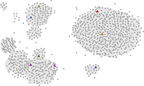 Adding Discovery to Engineering