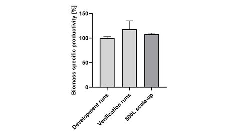 Bild1 Methanol free article