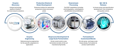 LS End to End Partner