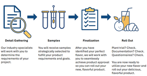 Screenshot 2025 07 21 112757