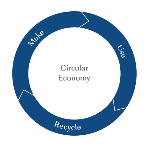 Circular economy 01 01
